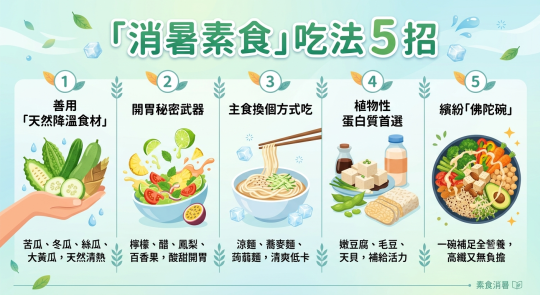 夏天熱到沒食慾？5招「消暑素食」吃法，開胃！