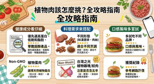 2026最新植物肉品牌推薦！未來肉/新豬肉怎麼挑？5大國內外超夯品牌、口感、無五辛全攻略